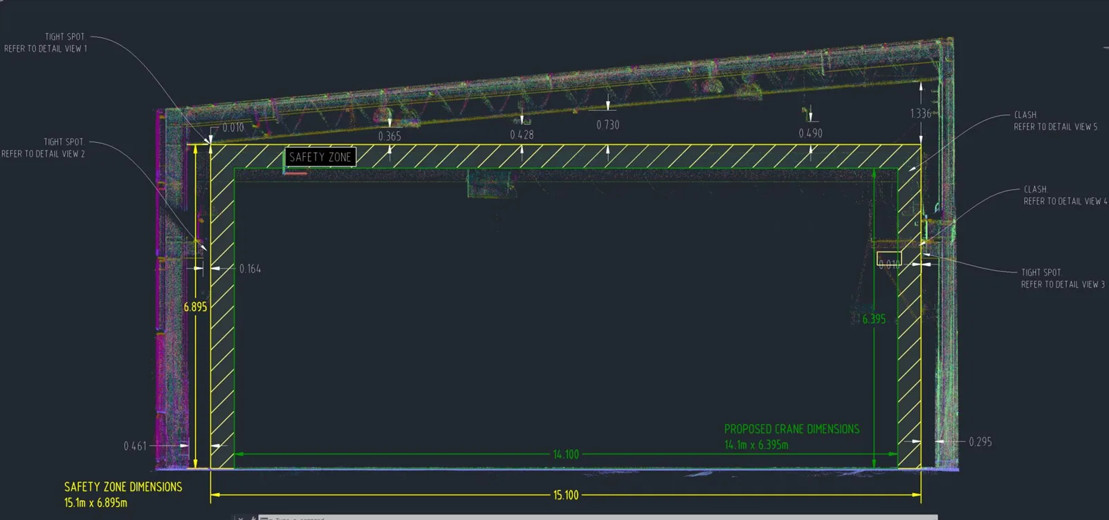 Safety zone dimensions taken from the scan
